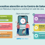 Llegó una nueva forma de agendar tus horas: Todo lo que necesitas saber sobre Telesalud